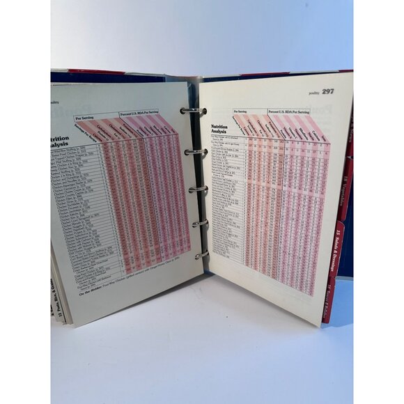 Better Homes Gardens Cook Book 10th Edition 1989 Red Gingham Ring-Bound Cookbook - Picture 8 of 8